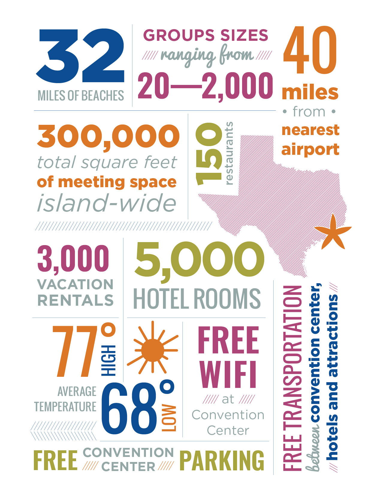 Updated Meetings Infographic 1.29